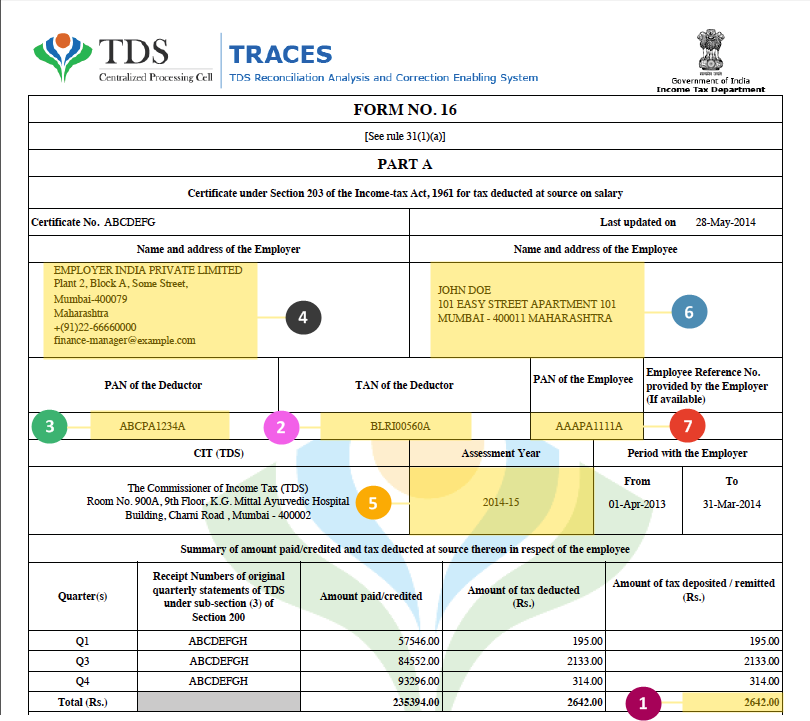 Form16 parta E filing Of Income Tax Return