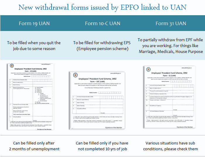 new-epf-withdrawal-forms2