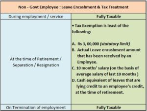 leave-encashment-tax-implications-non-govt-or-private-employee