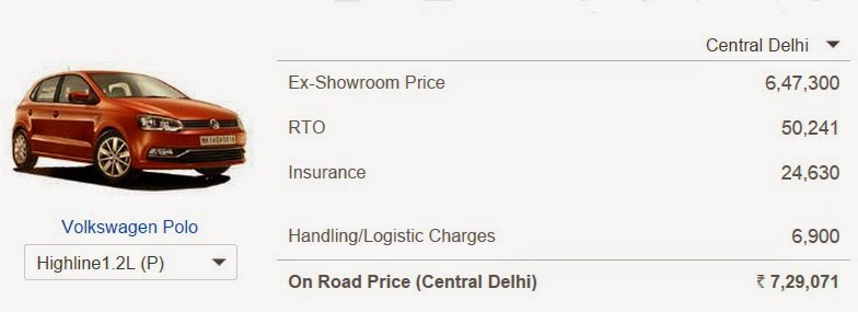 Difference between ex-showroom price and On-Road Price